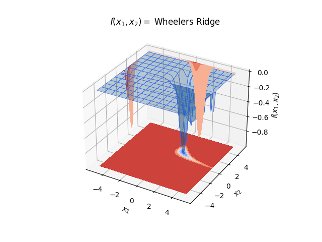 _images/wheelers_ridge.png